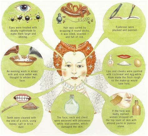 elizabethan makeup facts.